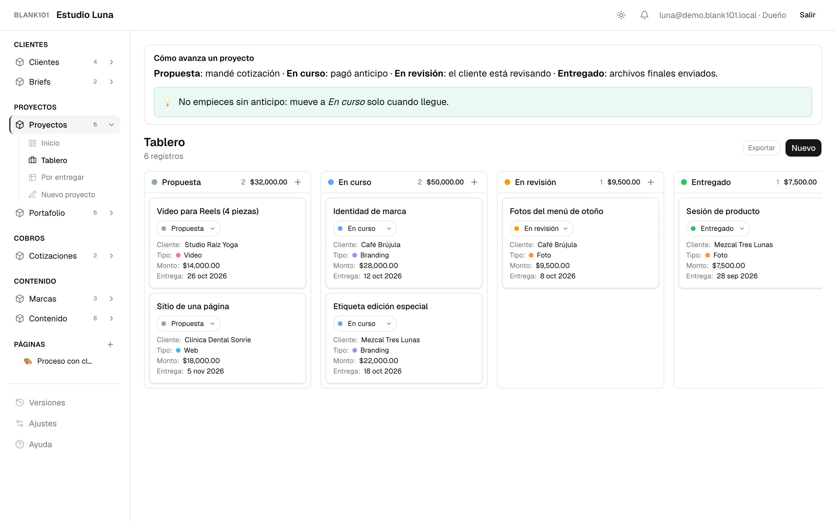 Tablero de proyectos por etapa con montos por columna